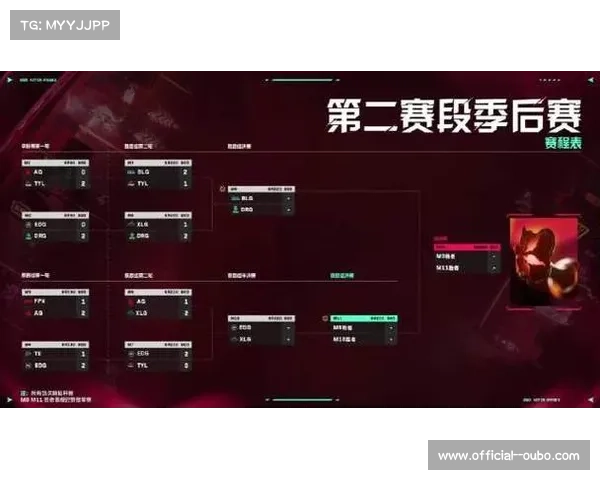 巴黎冠军赛出征名单确认 BLG EDG XLG DRG代表CN赛区全员参赛 巴黎冠军赛出征名单确认 BLG EDG XLG DRG代表CN赛区全员参赛