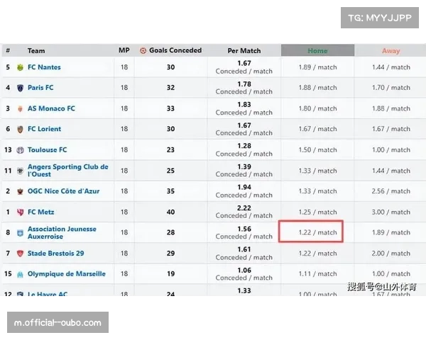 数据揭示英超长传战术回归 场均长传次数较上赛季有所增加